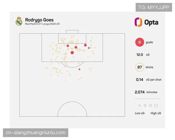 社论：球迷应如何理解和使用“预期助攻”与“预期进球”等进阶数据
